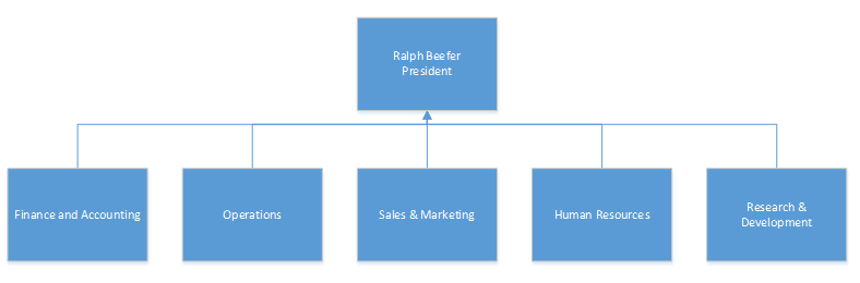 organization chart