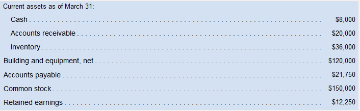 Project - Beginning Balances